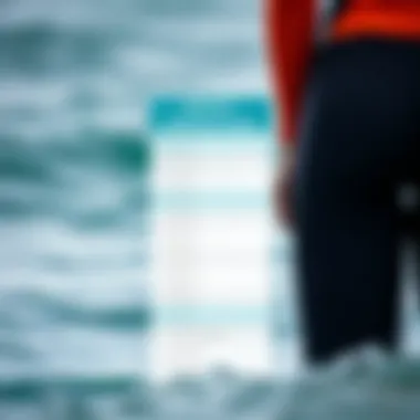 Wetsuit Thickness Guide Wetsuit thickness guide based on water temperature